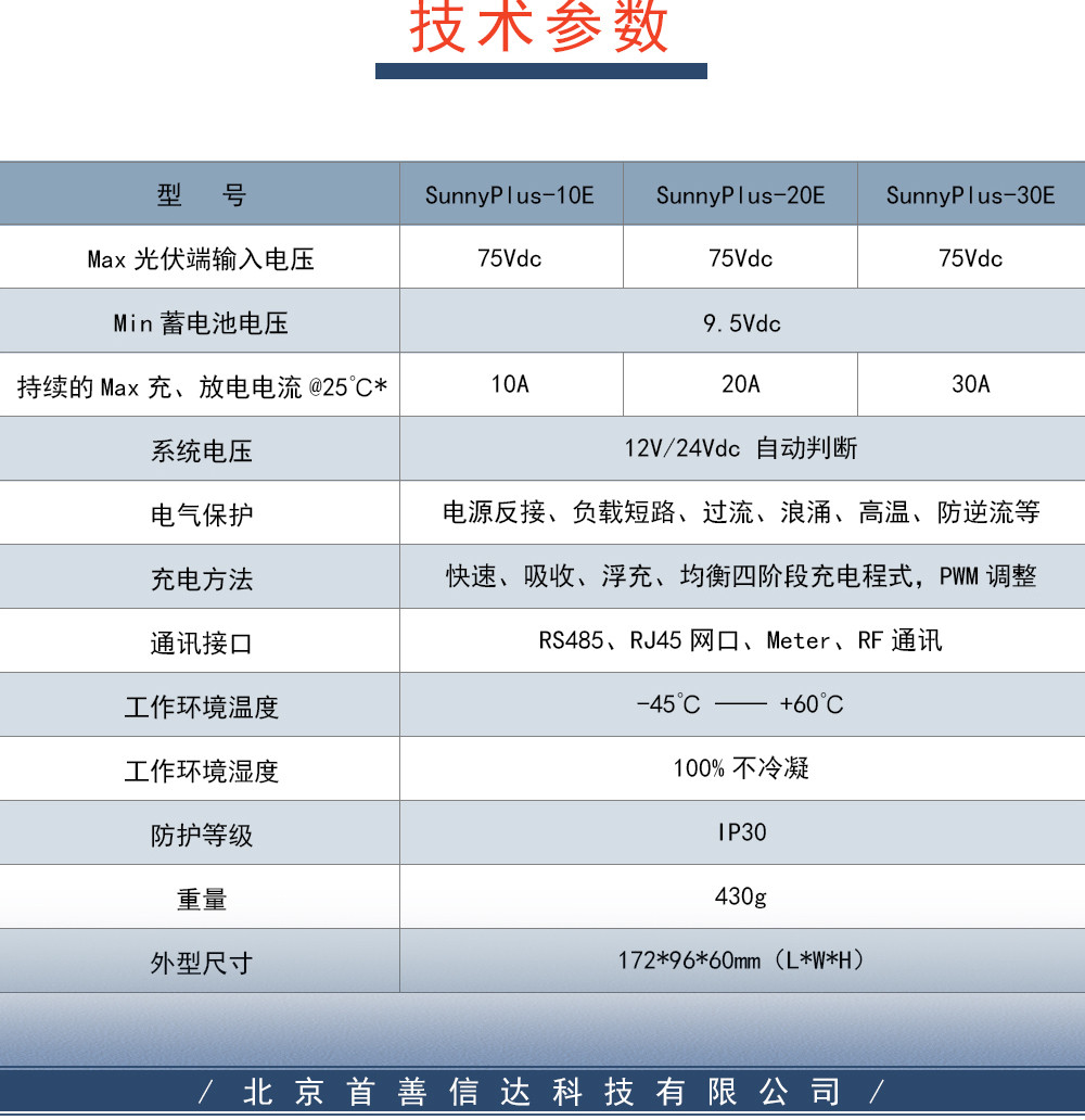 SunnyPlus緋誨垪鎺у埗鍣紙絎竴浠ｏ級_04.jpg